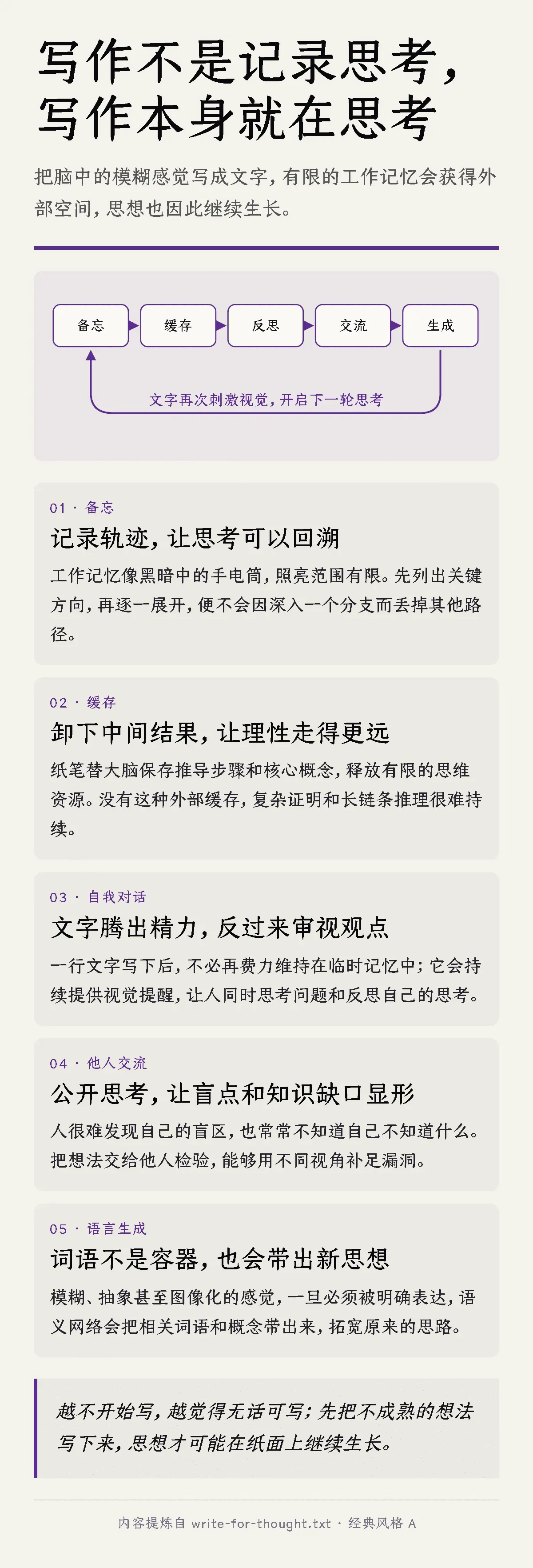 写作让思考走得更远